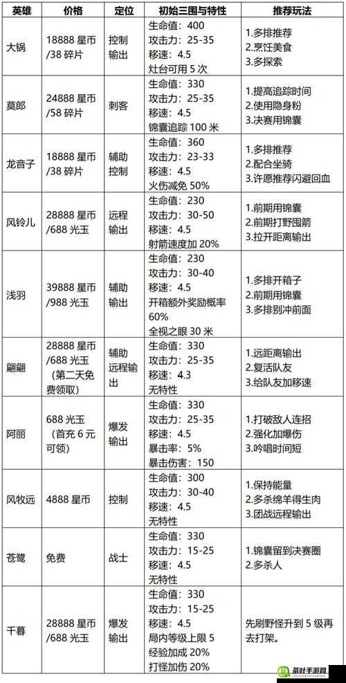 风云岛行动金币获取攻略详解